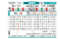 [欧洲杯] 瑞士 - 白俄罗斯