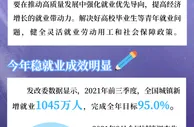 【关键词解读中央经济工作会议】就业！