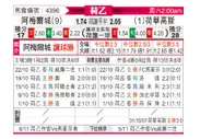[荷乙] 阿尔梅勒城 VS 赫拉克莱斯