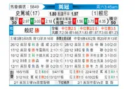 [英冠] 斯托克城 VS 伯恩利