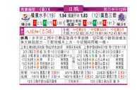 东方拆局(日聯)