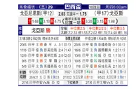 [巴西杯] 戈亚尼亚竞技 VS 戈伊亚斯