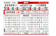 [西甲]皇家马德里vs巴塞罗那
