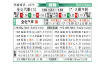 [韩K联] 全北现代 - 大田市民