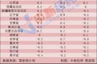 9月各地CPI数据出炉！17省份低于全国，5地物价下降