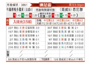[澳足总] 布罗德美度兰 - 悉尼联
