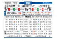 [英超] 诺丁汉森林 VS 南安普敦