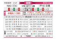 [荷乙] 布雷达 VS 埃蒙