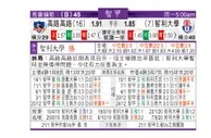 东方拆局(智甲)