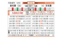 [国际友] 苏格兰 - 英格兰