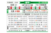 [意甲] 拉齐奥 VS 克雷莫纳