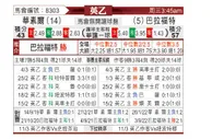 [英乙] 沃尔索尔 VS 布拉德福德