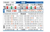 [英超] 阿森纳 VS 阿斯顿维拉