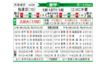 [意甲] 都灵 VS AC米兰