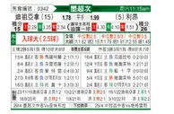 [墨西联] 提华纳 VS 莱昂