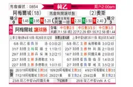 [荷乙] 阿尔梅勒城 VS 奥斯