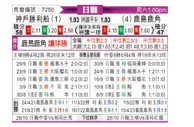 [日职联] 神户胜利船 - 鹿岛鹿角