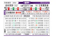 [智利甲] 奴伯伦斯 VS 西班牙联合