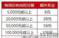CMD体育迎战NBA，TOUZHU返水加码送