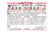 东方拆局(歐霸盃)