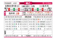 [荷乙] 乌德勒支青年队 VS 泽沃勒