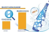 各大饮料品牌纷纷加入“混战” 苏打水为什么这么火？