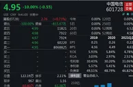A股高开超千股上涨，中国电信再跌停！卖单超800万手