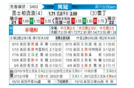 [英冠] 女王公园巡游者 VS 雷丁