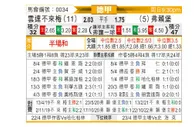 [德甲] 云达不莱梅 - 弗赖堡