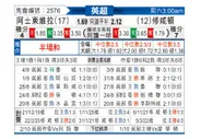 [英超] 阿斯顿维拉 VS 南安普敦