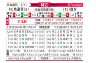 [荷乙] FC埃因霍温 VS 奥斯