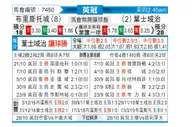 [英冠] 布里斯托尔城 - 伊普斯维奇