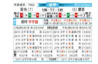 [法甲] 南特 - 兰斯