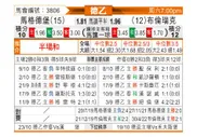 [德乙]马格德堡vs布伦瑞克