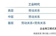 报告显示：中国灵活就业群体增大薪酬上涨