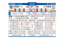 东方拆局(英超)