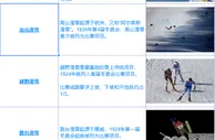 999资讯：北京冬奥会怎么看？收藏好这份超强攻略，相信你会回来点赞的