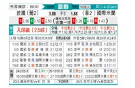 [欧冠杯] 波尔图 VS 国际米兰