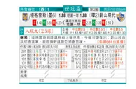 东方拆局(世球會盃)