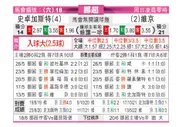 [挪超] 斯托姆加斯特 VS 维京