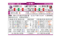 东方拆局(日聯)