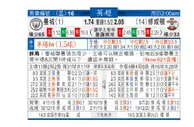 东方拆局(英超)