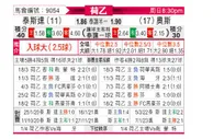 [荷乙] 特尔斯达 - 奥斯