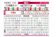 [荷乙] FC埃因霍温 VS 特尔斯达
