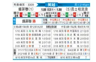 [英冠] 谢菲尔德联队 VS 女王公园巡游者