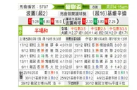 [葡联杯] 波尔图 VS 吉维森特