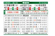 [墨西联] 马萨特兰FC VS 泰格雷斯