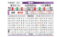 [英甲] 韦康比流浪者 VS 维尔港