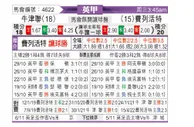 [英甲] 牛津联队 VS 弗利特伍德