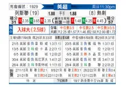 [英超] 利兹联 - 热刺